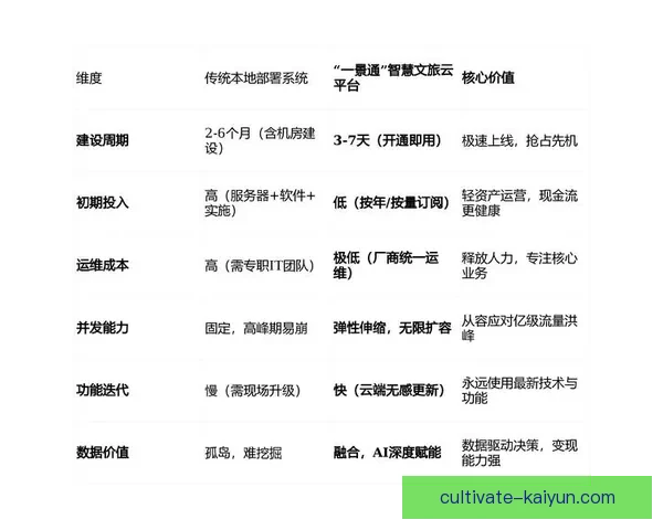 开云网页全新升级打造智能便捷娱乐体验平台指南与创新服务体系深度解析