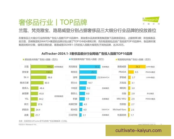 开云官网最新动态探索，掌握奢侈品行业发展趋势与创新战略