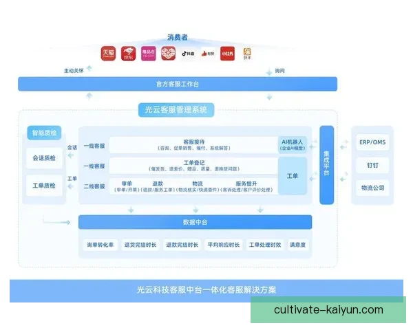 开云注册平台全新升级 用户体验与安全性双重保障 开云注册平台全新升级 用户体验与安全性双重保障