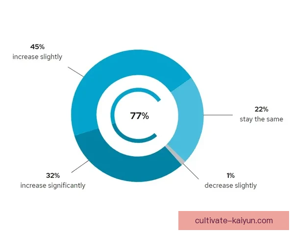 开云集团官方发布最新战略计划聚焦可持续发展与数字化转型