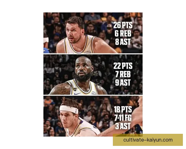 湖人队逆转勇士豪取连胜 詹姆斯状态火热引关注