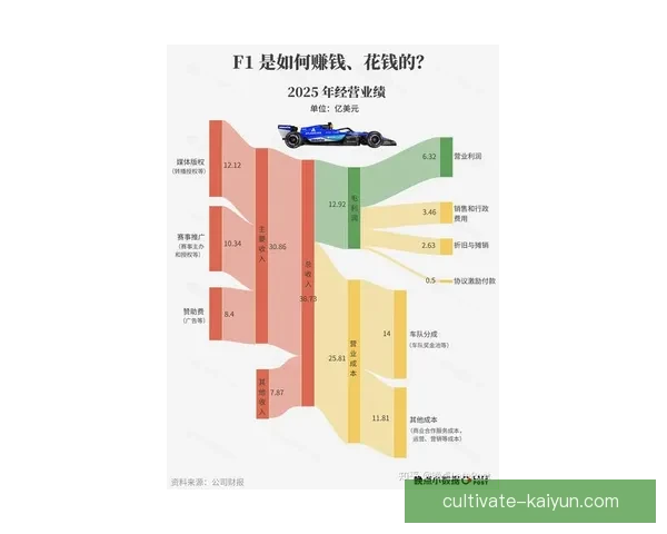 围绕F1最新赛季车队变动与技术升级引发冠军争夺格局全面洗牌分析